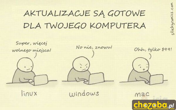 Aktualizacja