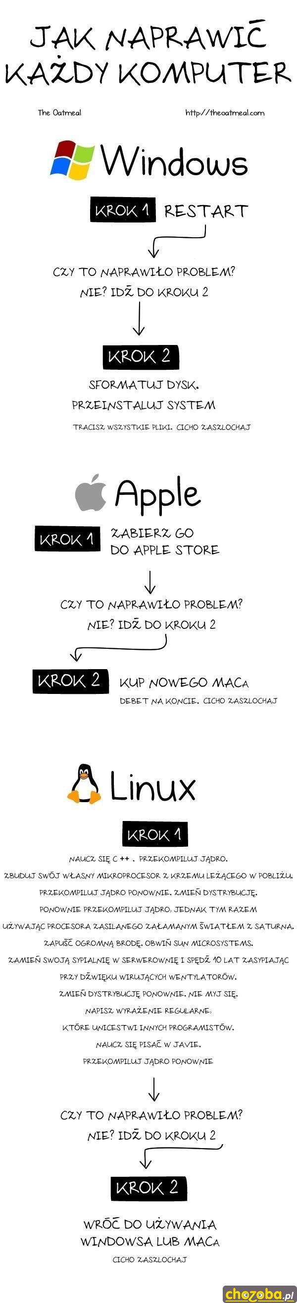 Jak naprawić komputer