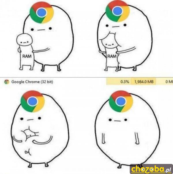 Doświadczenia z Google Chrome