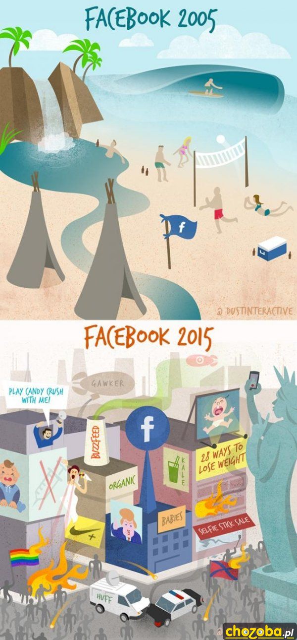 Facebook kiedyś i dziś