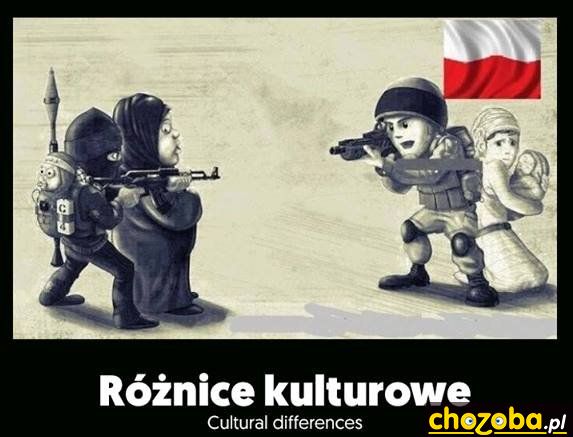 Różnice kulturowe 