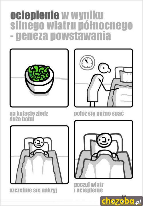 Ocieplenie w wyniku silnego wiatru północnego