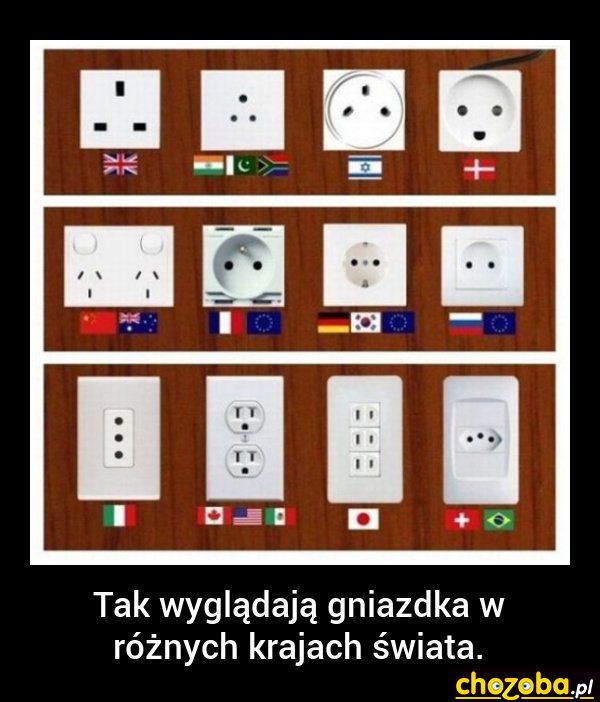 Gniazdka w różnych krajach świata