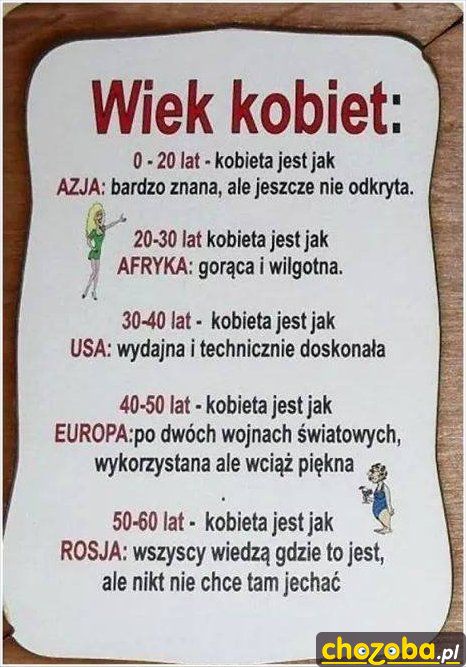 Wiek kobiet