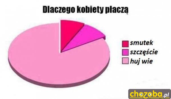 Dlaczego kobiety płaczą