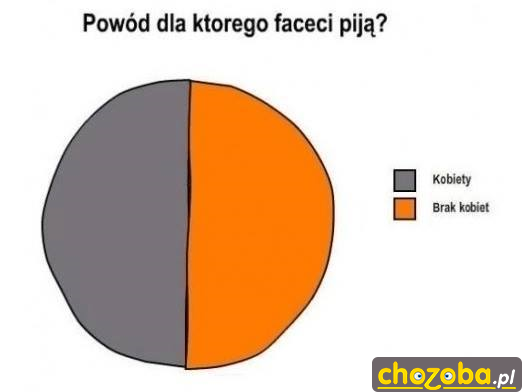 Faceci...