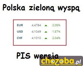 Polska zieloną wyspą