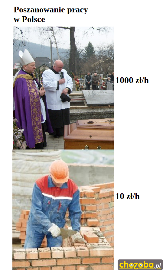 Poszanowanie pracy w Polsce