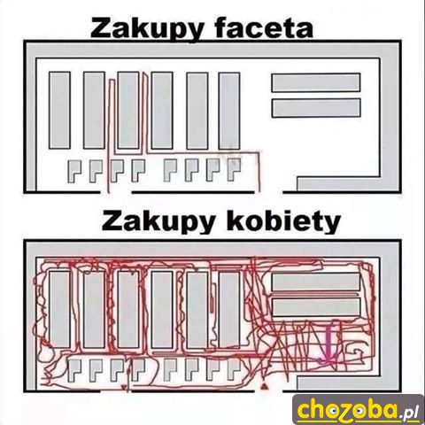 Zakupy faceta i kobiety