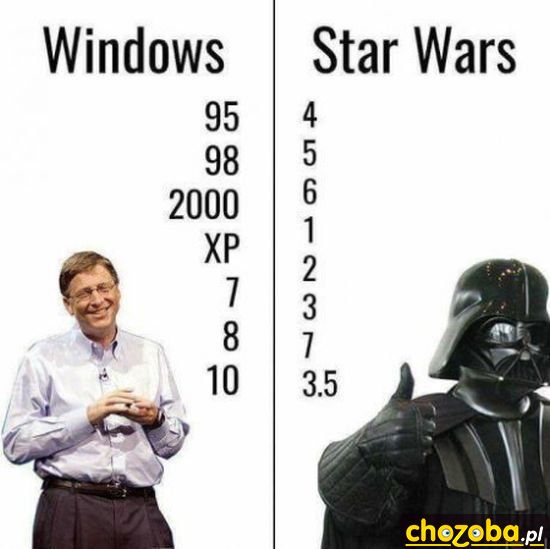 Windows i Star Wars