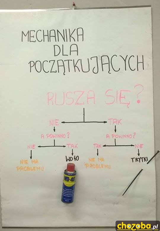 Mechanika dla początkujących