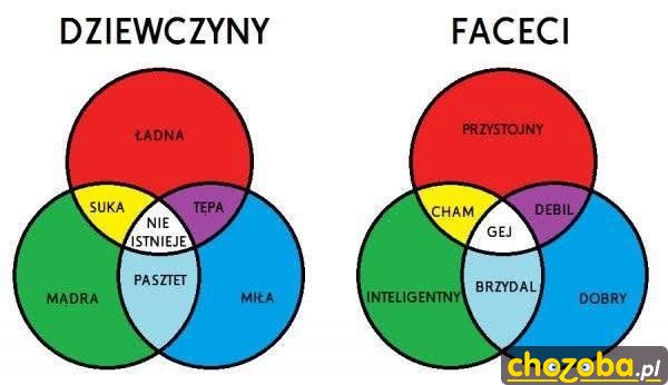 Dziewczyny i faceci